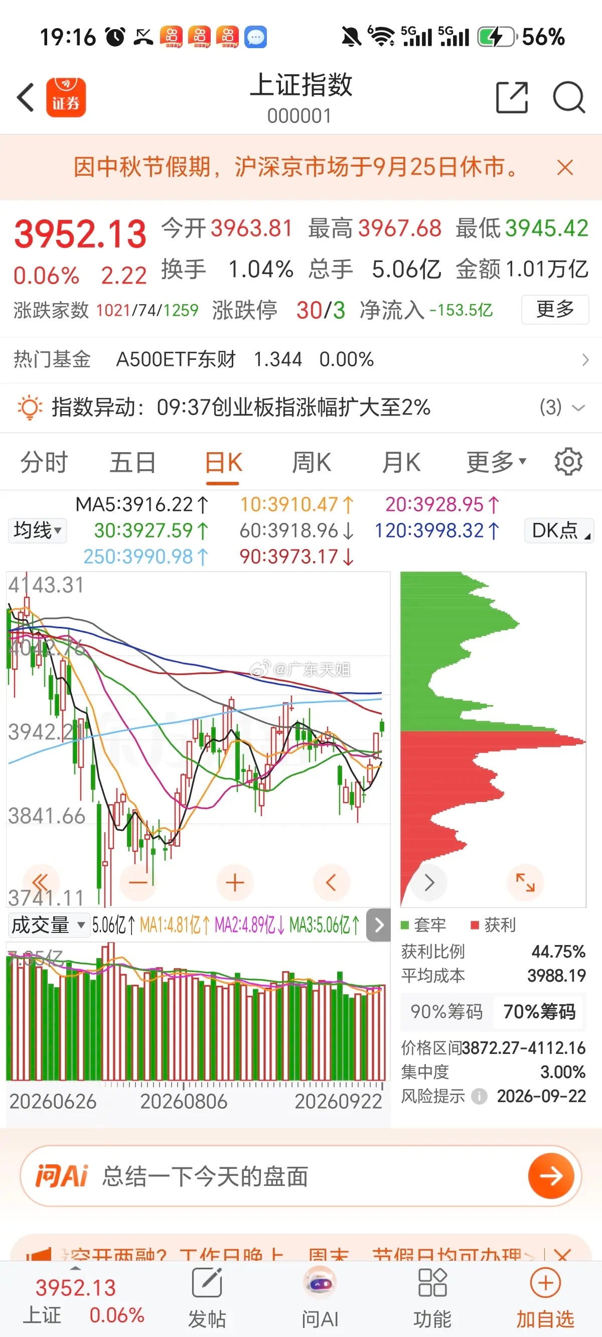 美股逼近历史新高，A股放量回调藏大机会！新一轮科技主升浪或将开启昨晚美股三大指数