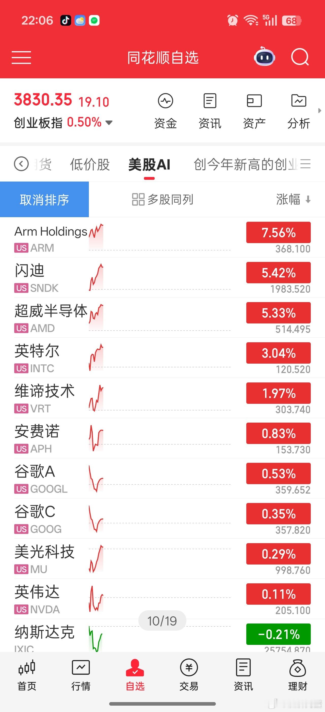 美股现在科技感觉都分老中小登了。。。存储+CPU  超威半导体，英特尔，闪迪，美