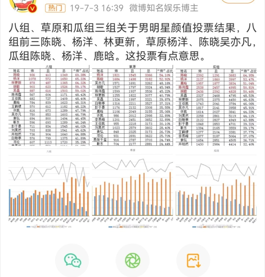 活跃论坛更新一轮又一轮，投票比颜值的也是一代又一代，最后大家都走散了，只剩yyl