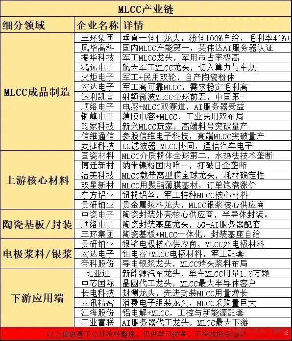涨价！两巨头涨价，MLCC迎来实质性拐点！概念股梳理（名单）就在今天，三星电机、