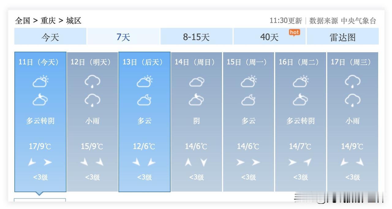 如果12月13日或者15日重庆出太阳，我打算去两江新区的吉兴路看五彩斑斓的法国梧