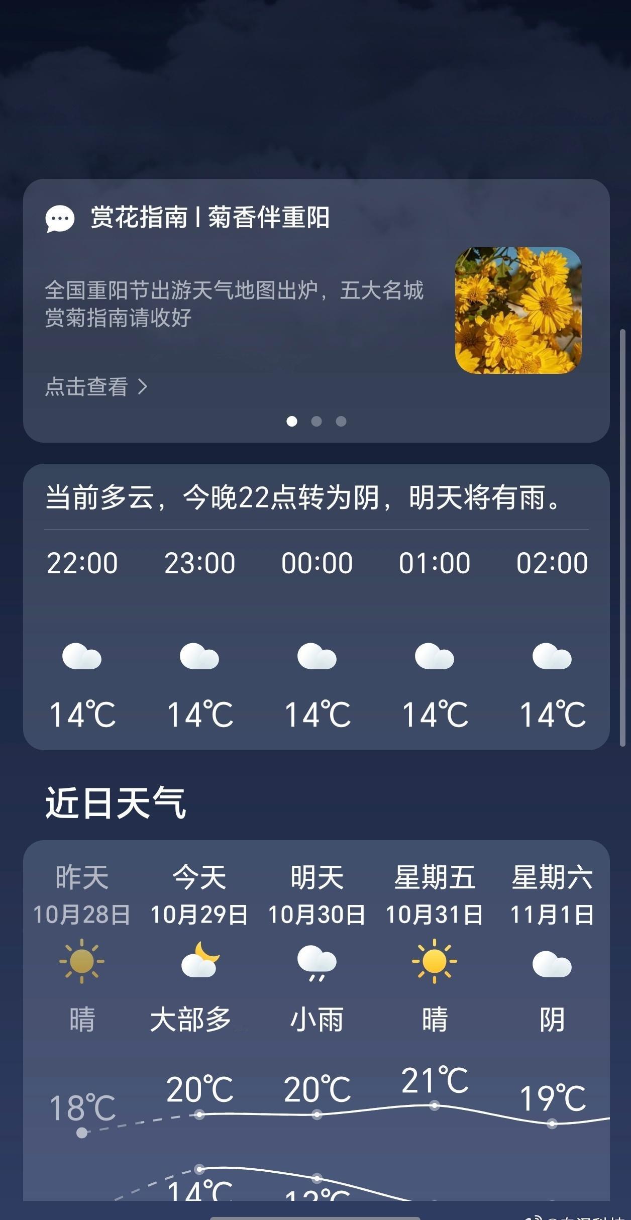 看了下我这边的温度，夜间14℃。
按照今天冬测的温度来算，我这距离10℃，也就差