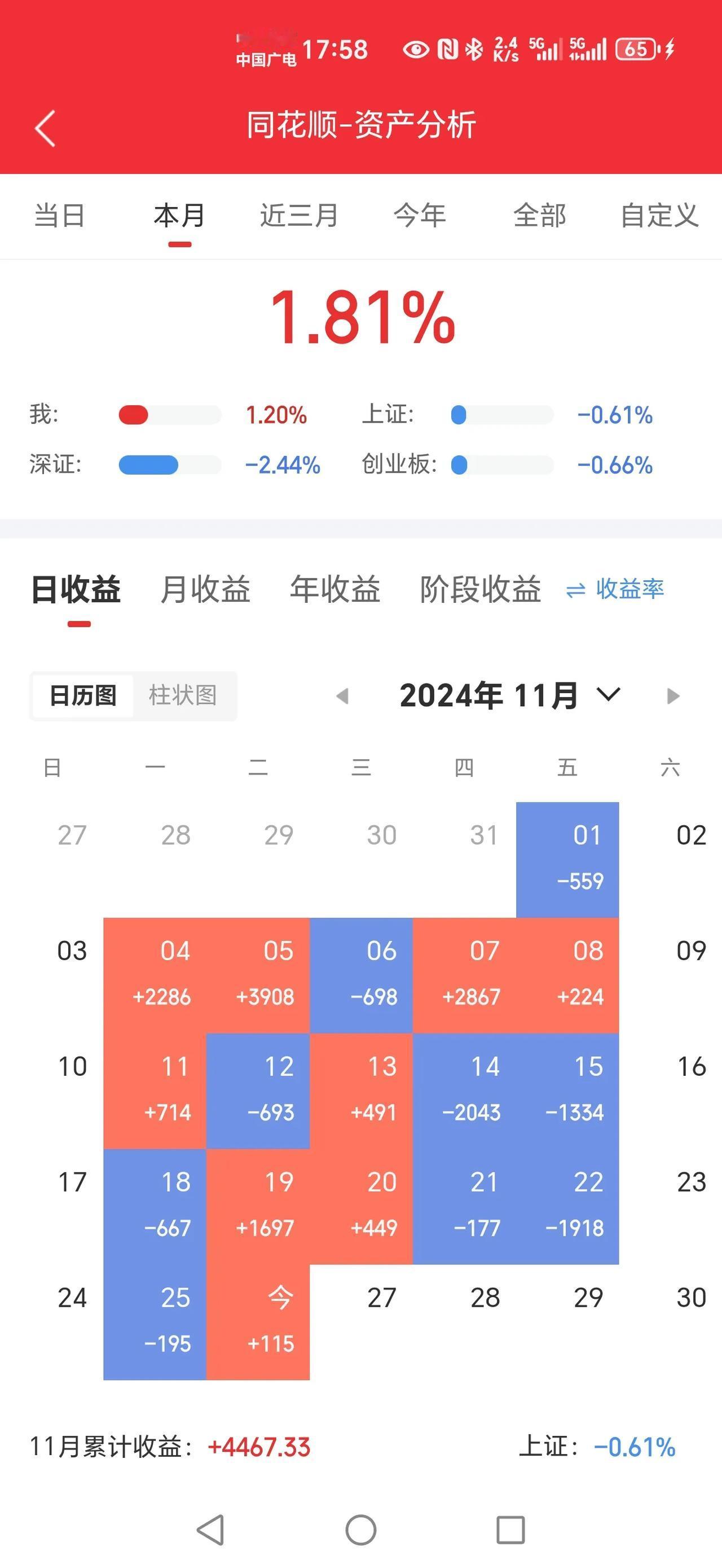 牛市还在吗？
这几天的跌幅，可能大家觉得牛市已经不在了。
其实在不在没人说的清楚