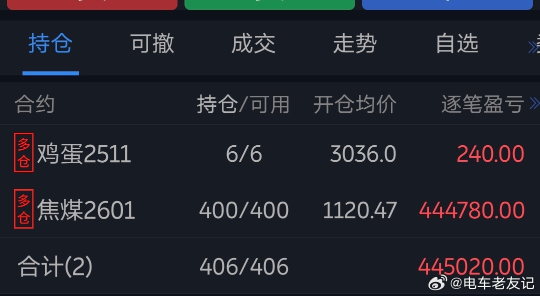 不好意思，发早了 ​​​