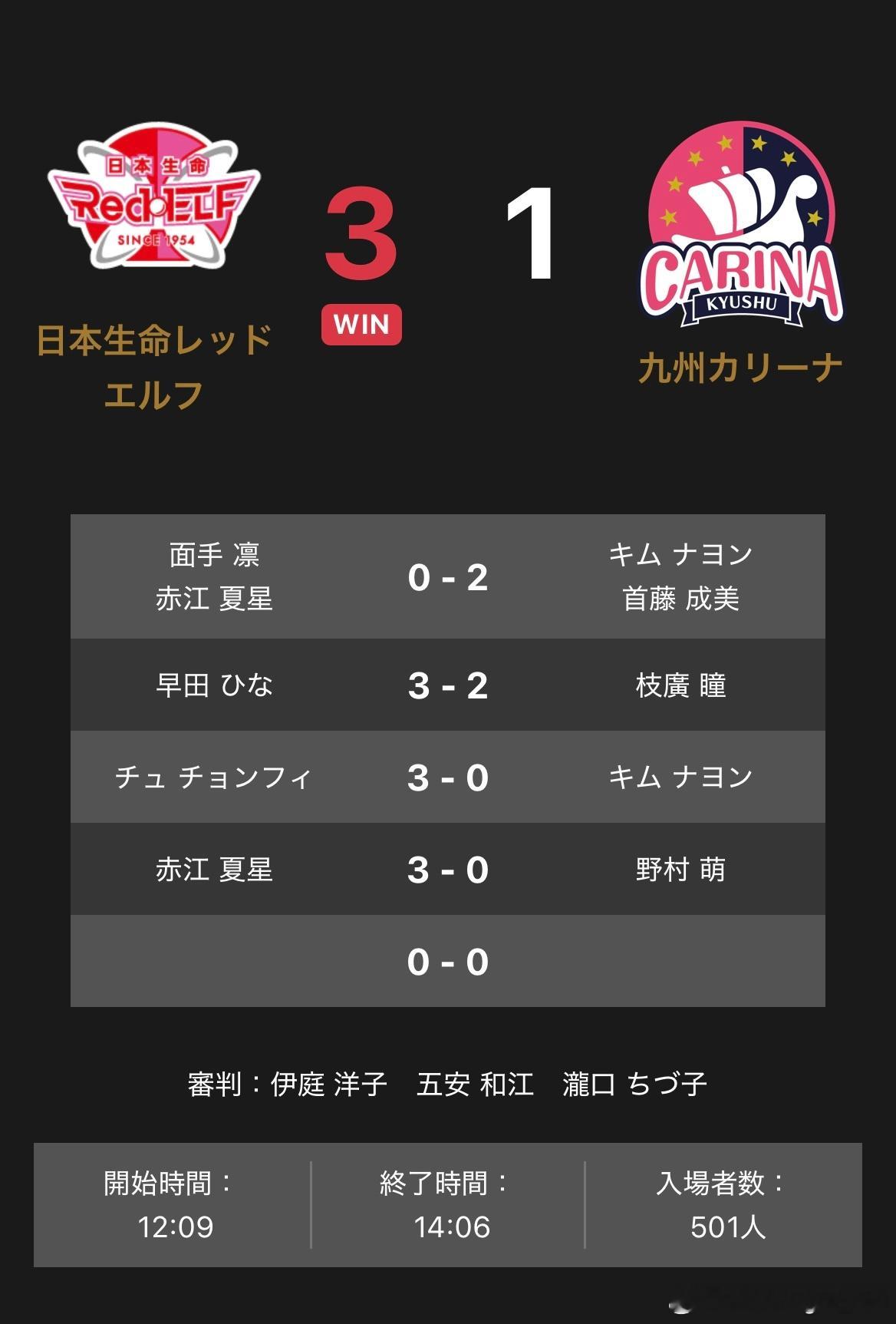 T联赛 12.27 日本生命主场3比1九州面手凛/赤江夏星0-2金娜英/首藤成美