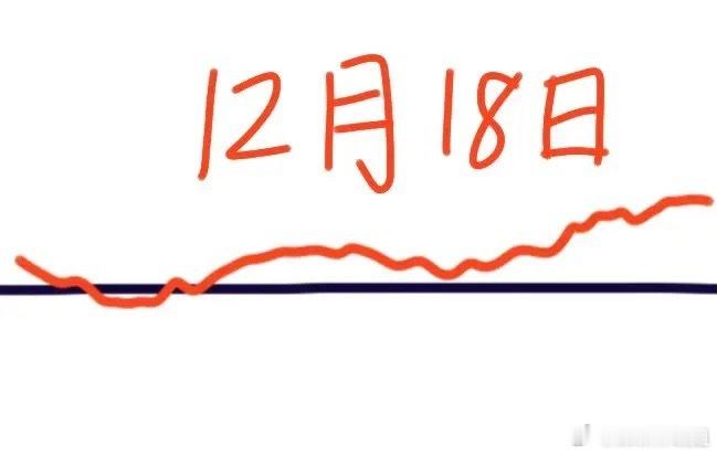 大盘今天放量大涨，明天会怎么走呢？下面就是我的看法：真是太给力了！大盘今天下午突