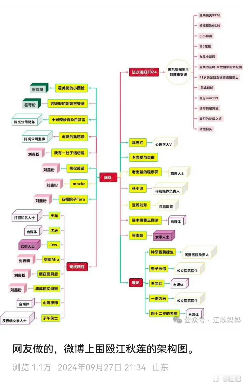 我还是气不过，必须说出来，要不窝心里难受。各位可以看看当时江女士支持者做的这张图