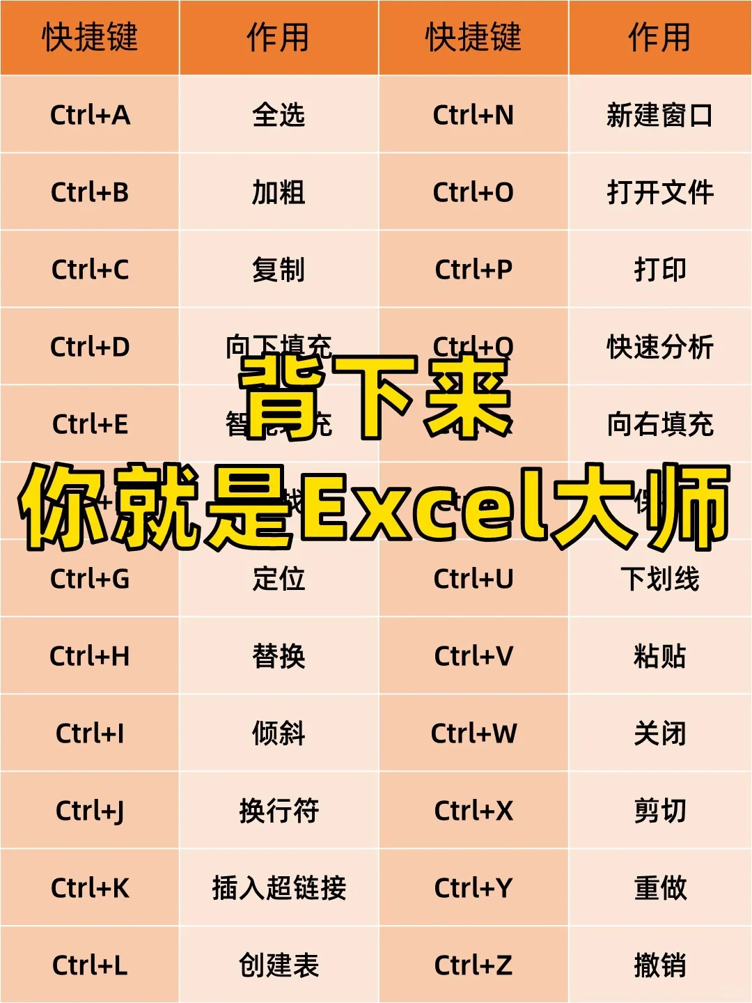 记住这些快捷键，你就是Excel大师！🔥