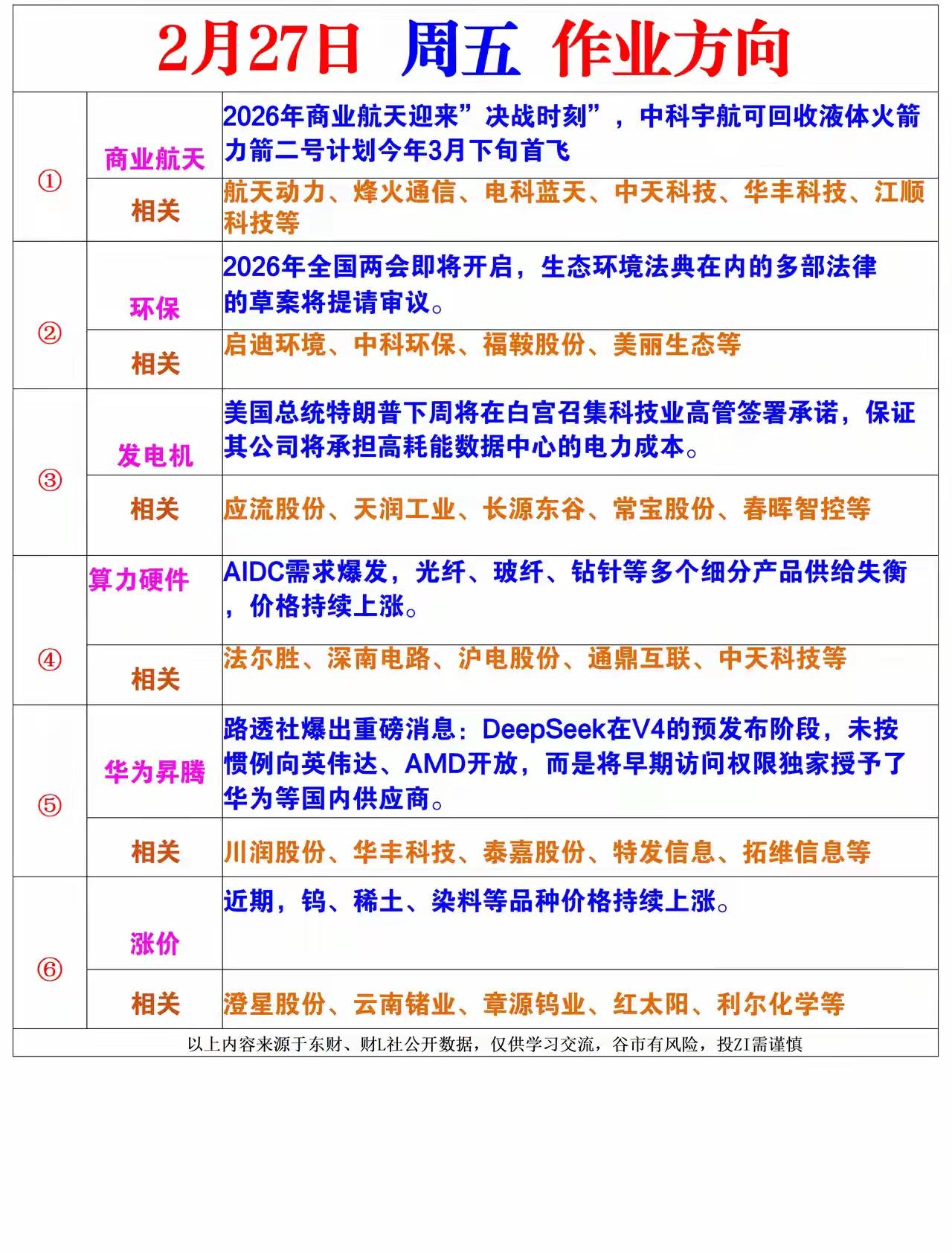 明日菜市场方向，你选好了发财菜没有？