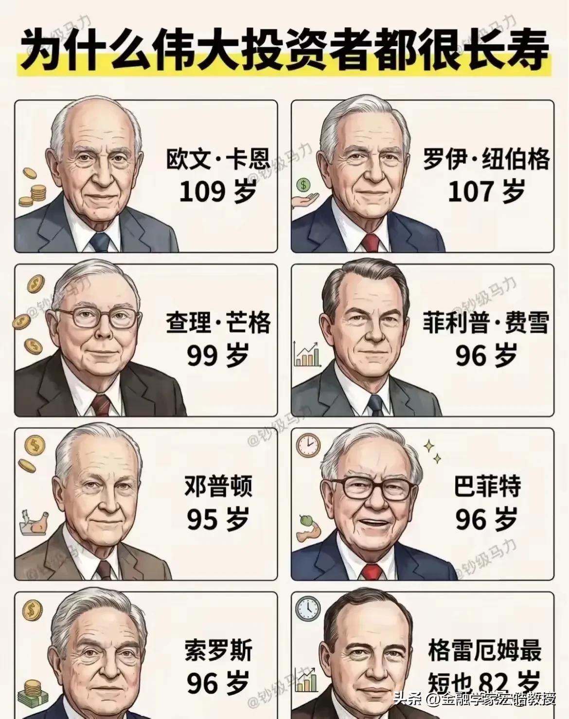 为啥顶级投资大师个个高寿？网友扎心调侃：短命的根本没机会上榜
 
一张图看懂投资