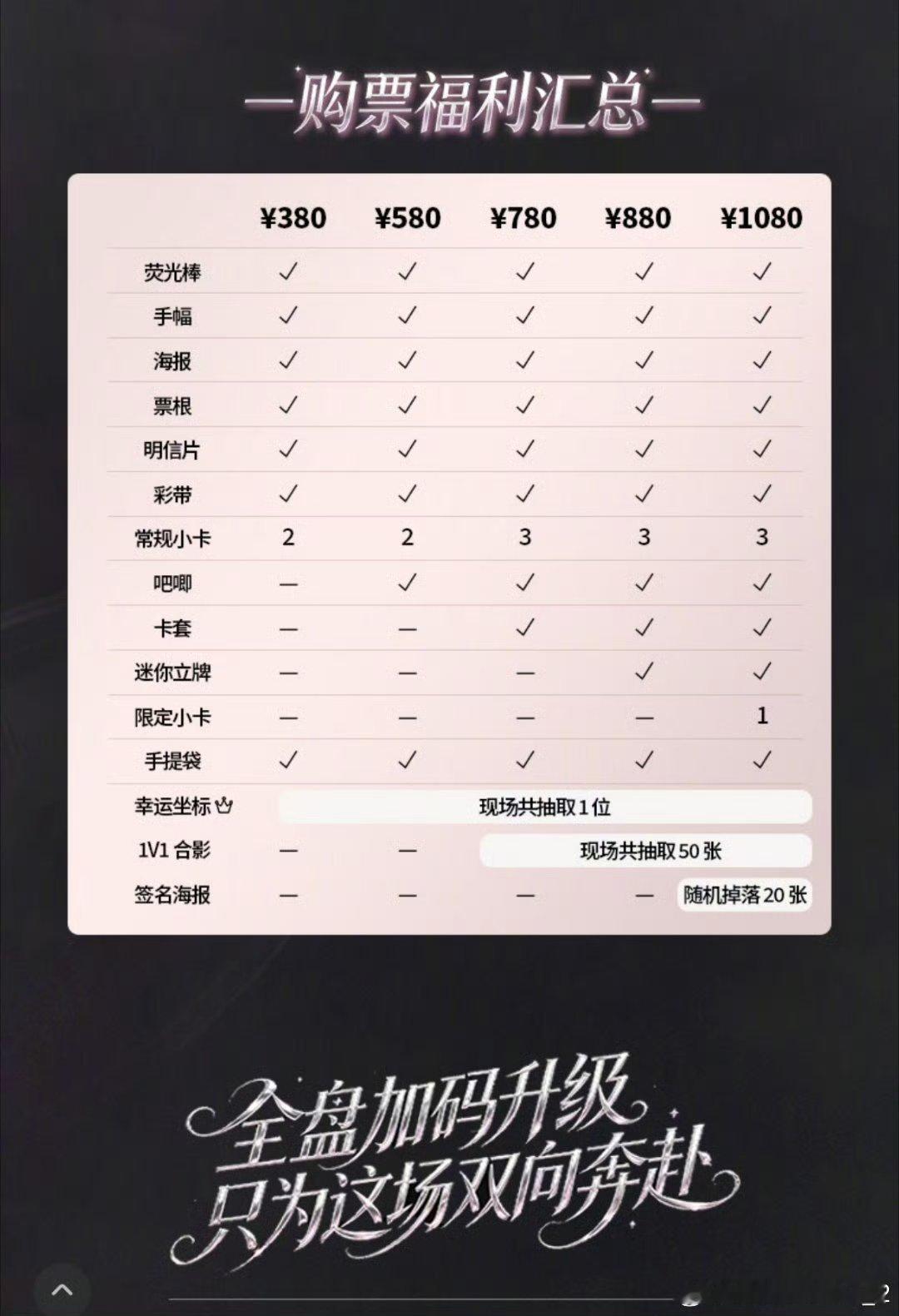 文韬长沙见面会二开时间惊喜满满的二轮放票来袭！舞台内容整体改版，从听觉视觉再到现