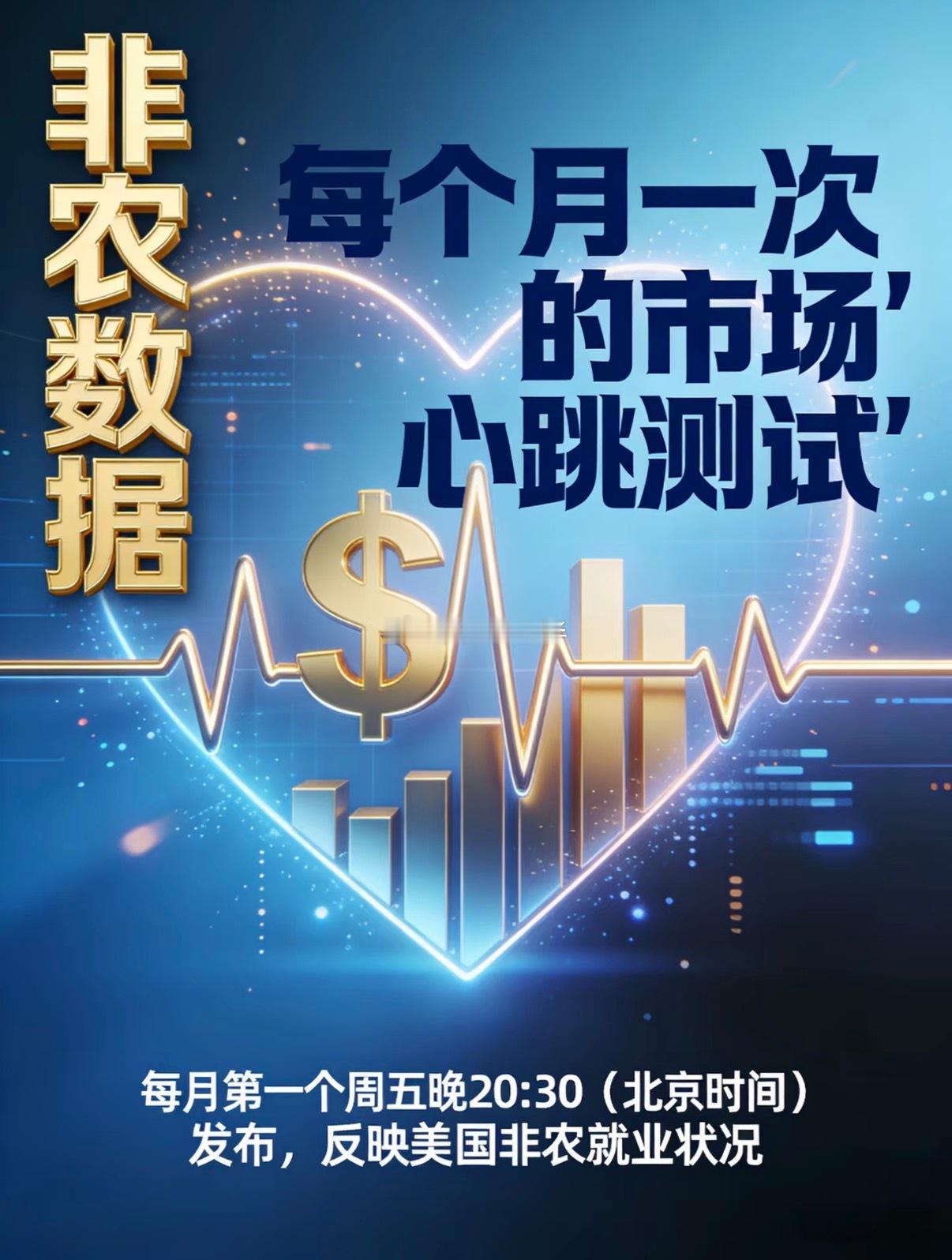 周五，兄弟们早上好，今天战非农。点赞打卡评论，跟上六哥节奏大干一场。昨天早上我还