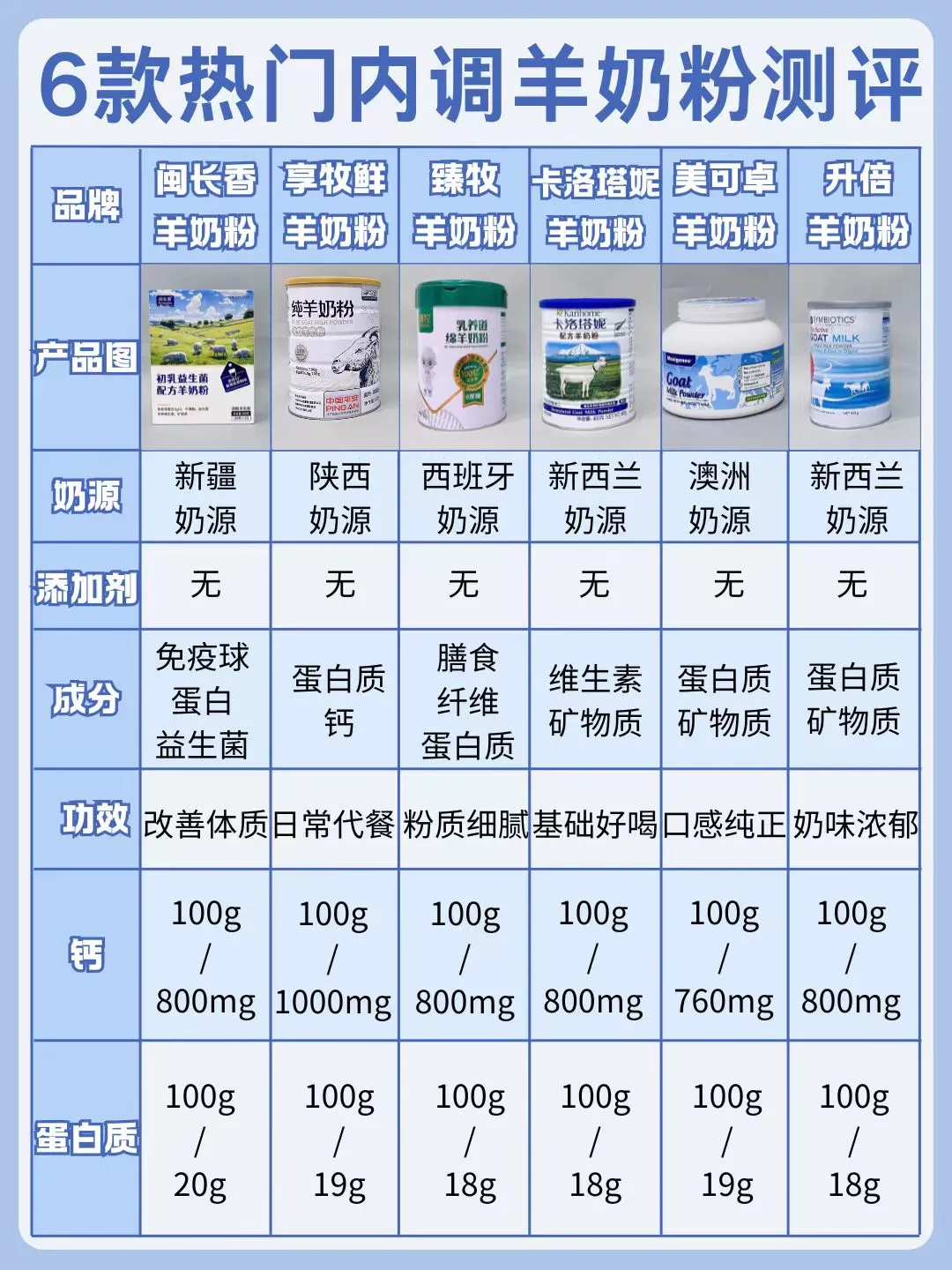 看完再选！六款用心挑选的羊奶粉推荐！