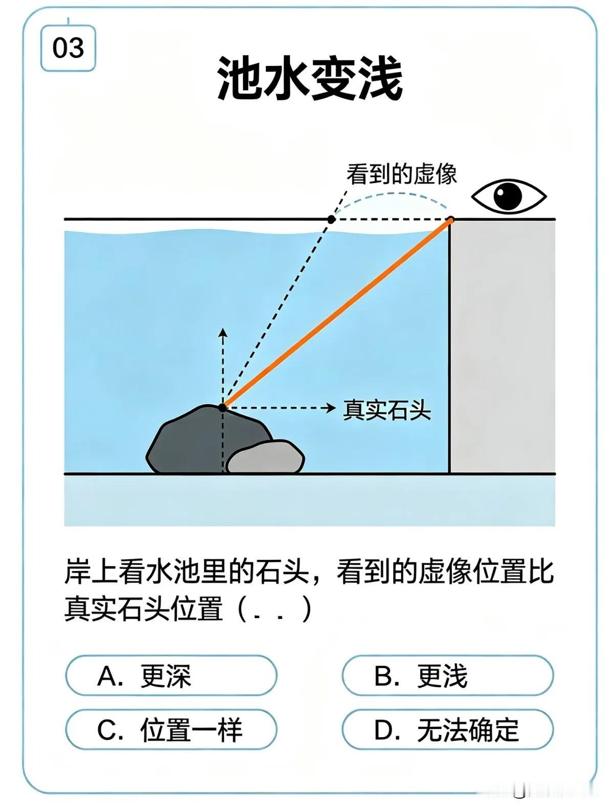 初中物理光学——折射，这题选什么？