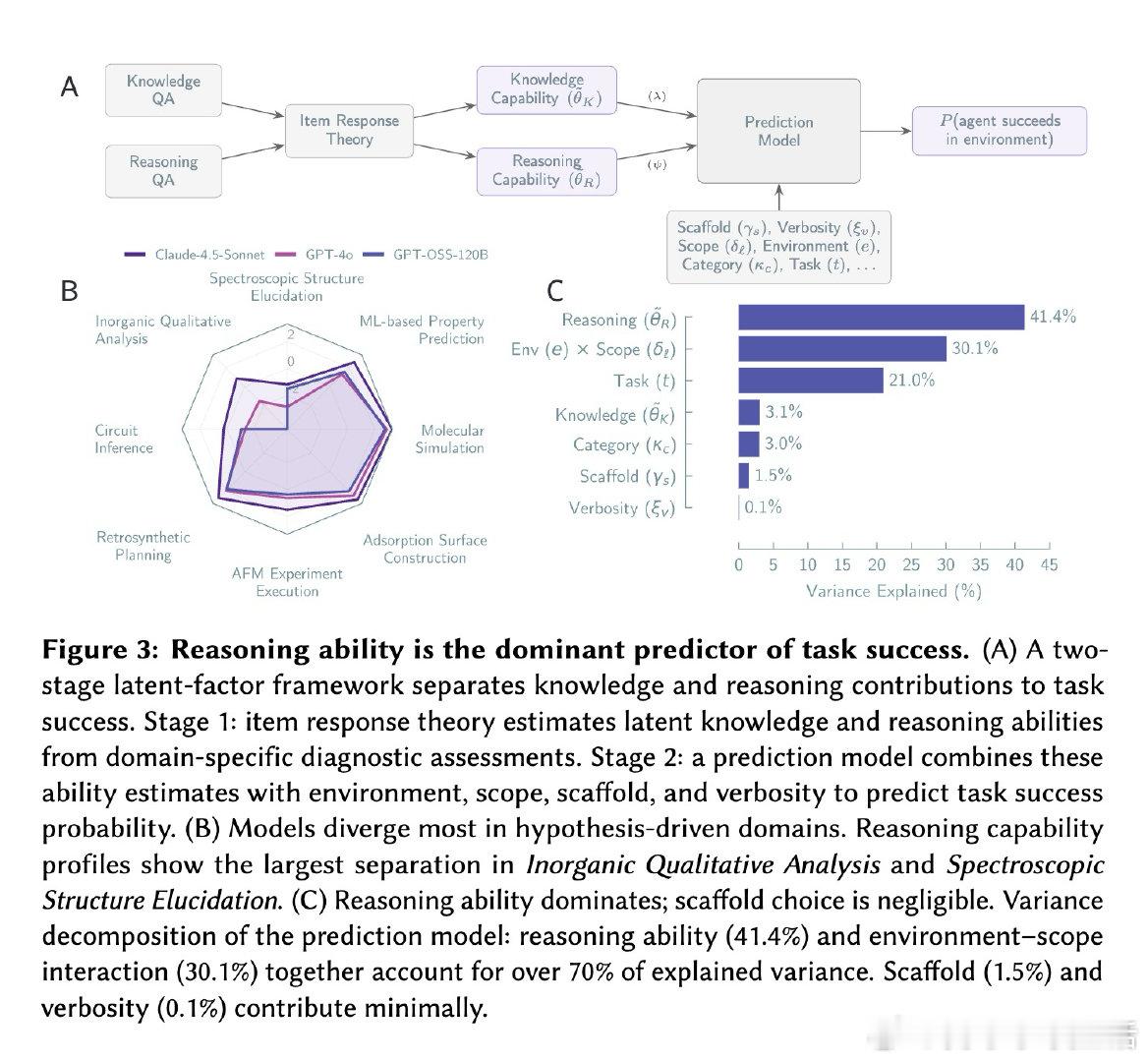 [AI]《AI scientists produce results witho