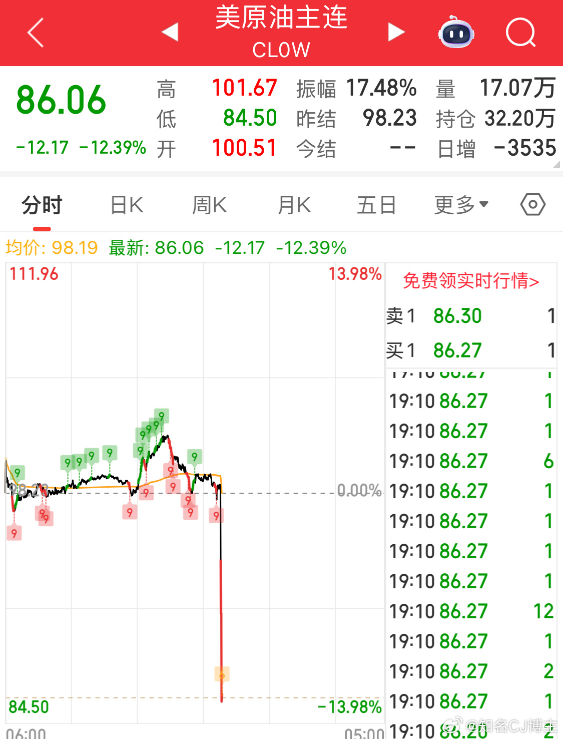股市今天去加油的都是冤种我也是