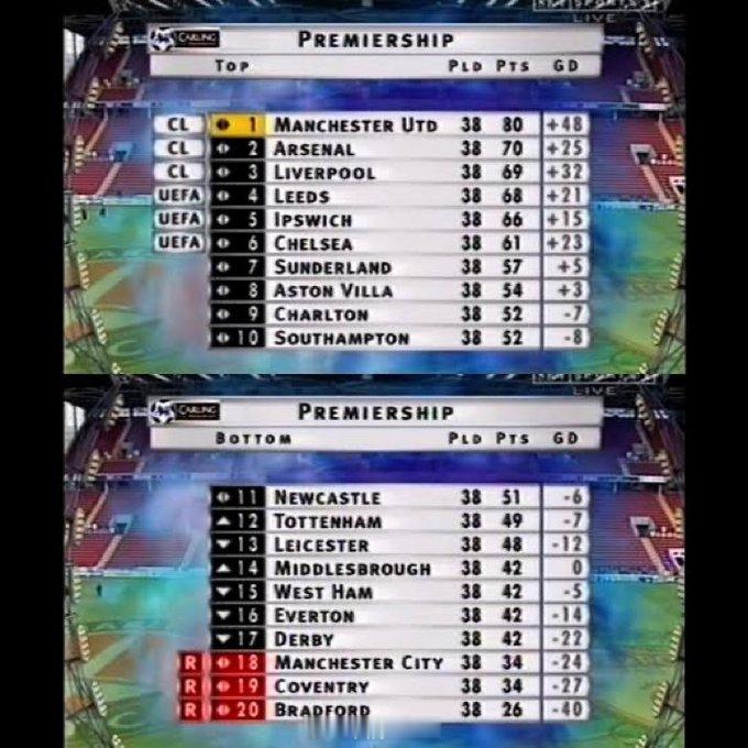 考文垂时隔25年重返英超 上次考文垂踢英超，曼市发生了什么？剧透了