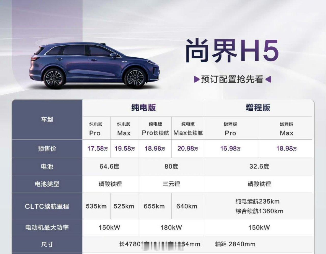 尚界h5这个外观，放上汽自家那必定是没人买的。但是logo变成尚界之后，那必定是
