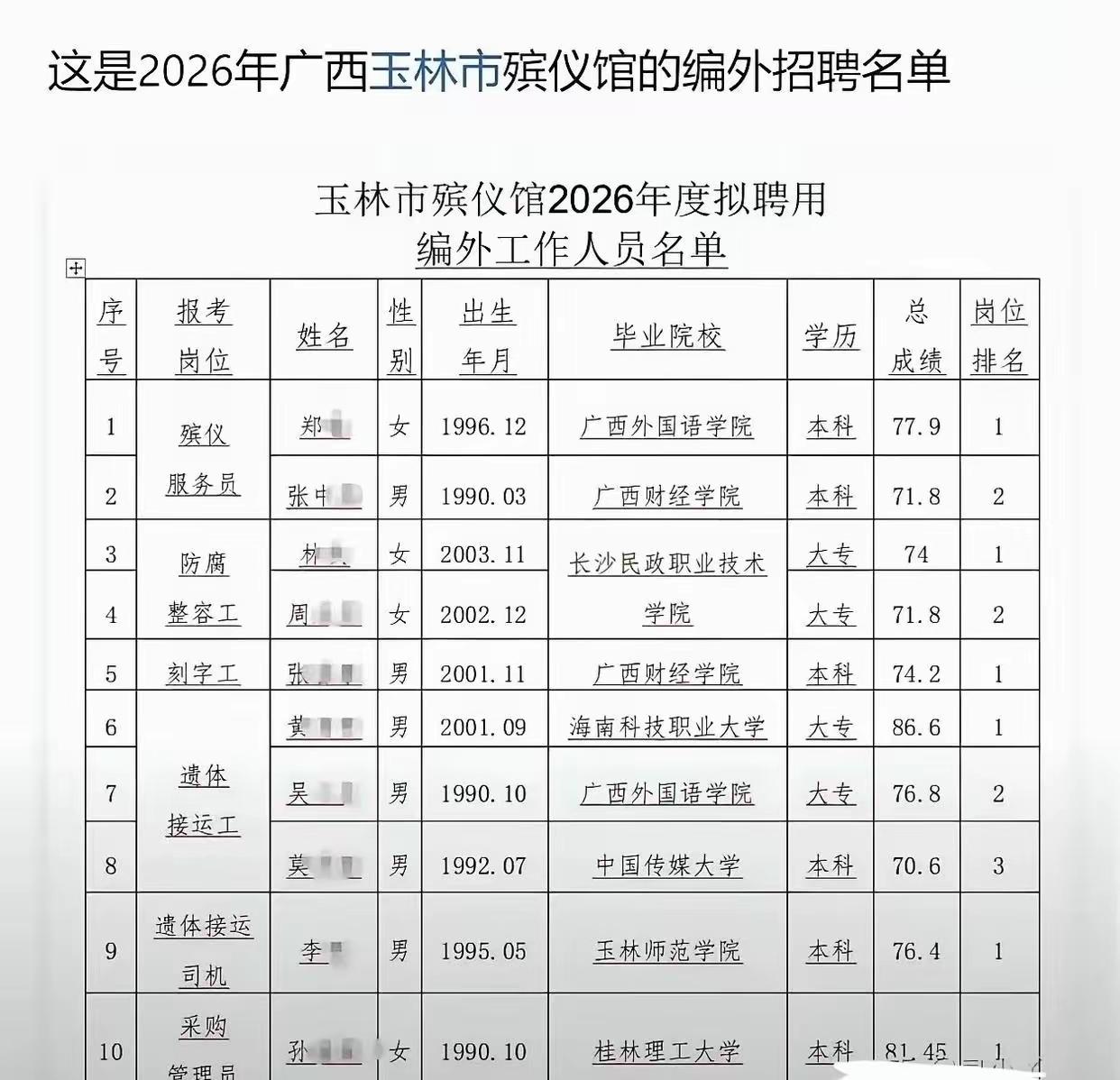 找工作多么不容易！中国传媒大学毕业生，去了玉林市殡仪馆，而且是接运工，编外。此外