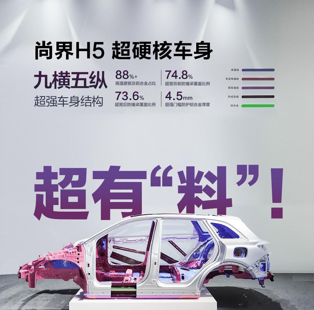 如何定义一台好车 尚界H5的车身用料也曝出来啦，采用了“九横五纵”的车身结构，高
