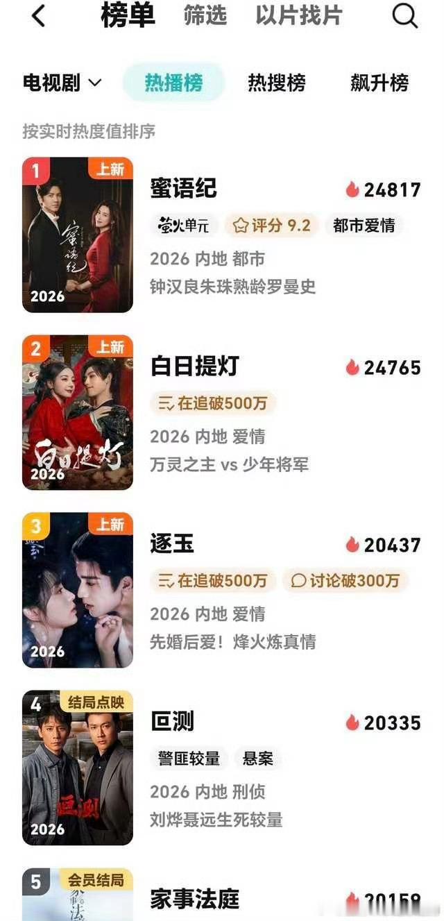 谁能想到中年言情能爬到第一去 