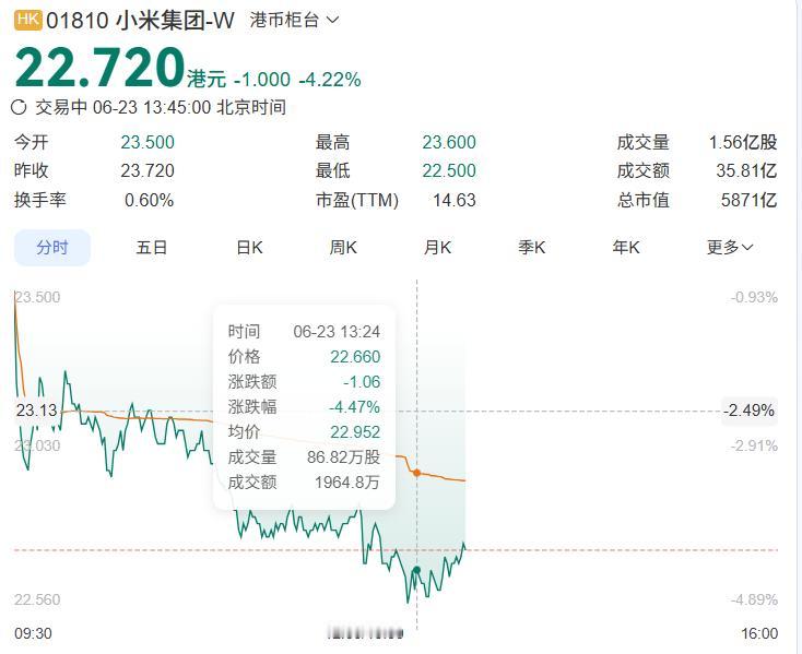 很诧异网红老板居然还在称攻击他的人都是为了流量，可悲可叹，君不见股票已经来到了2