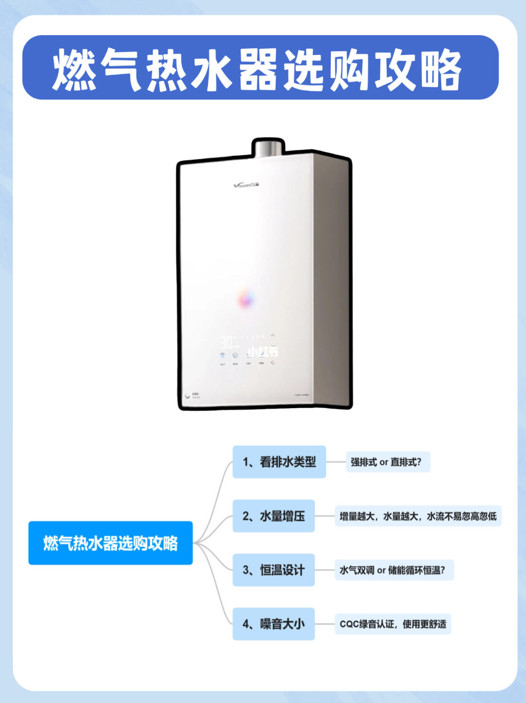 2025燃气热水器选购指南🔥🔥