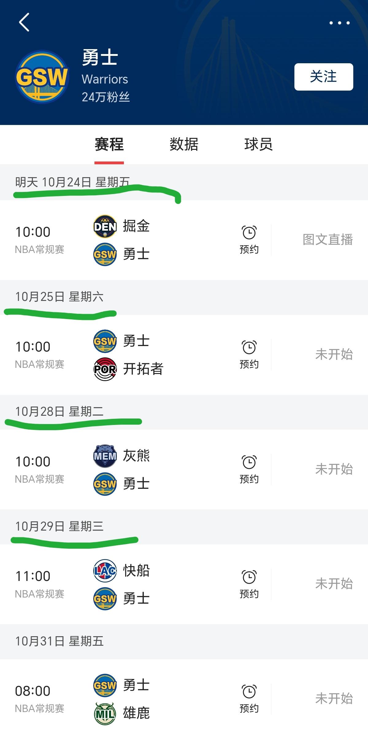 NBA新赛季战火重燃，
一上来勇士打完揭幕战，就连续两个背靠背，24号打掘金，2