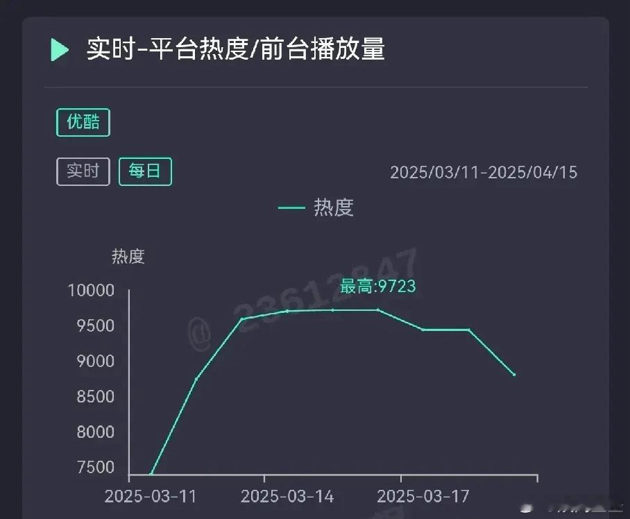 虞书欣林一《嘘，国外在冬眠》高开低走，最大的问题，没有剧情冲突，两个人很甜，小甜