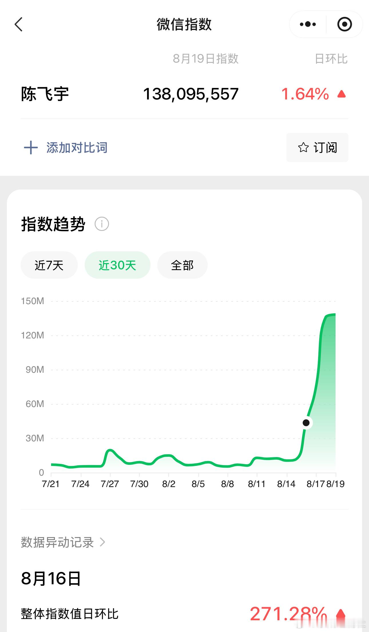 阿瑟就这个破亿爽 谁看了阿瑟献鱼的破亿数据不夸一句牛？开播2天双数据都破亿，战损