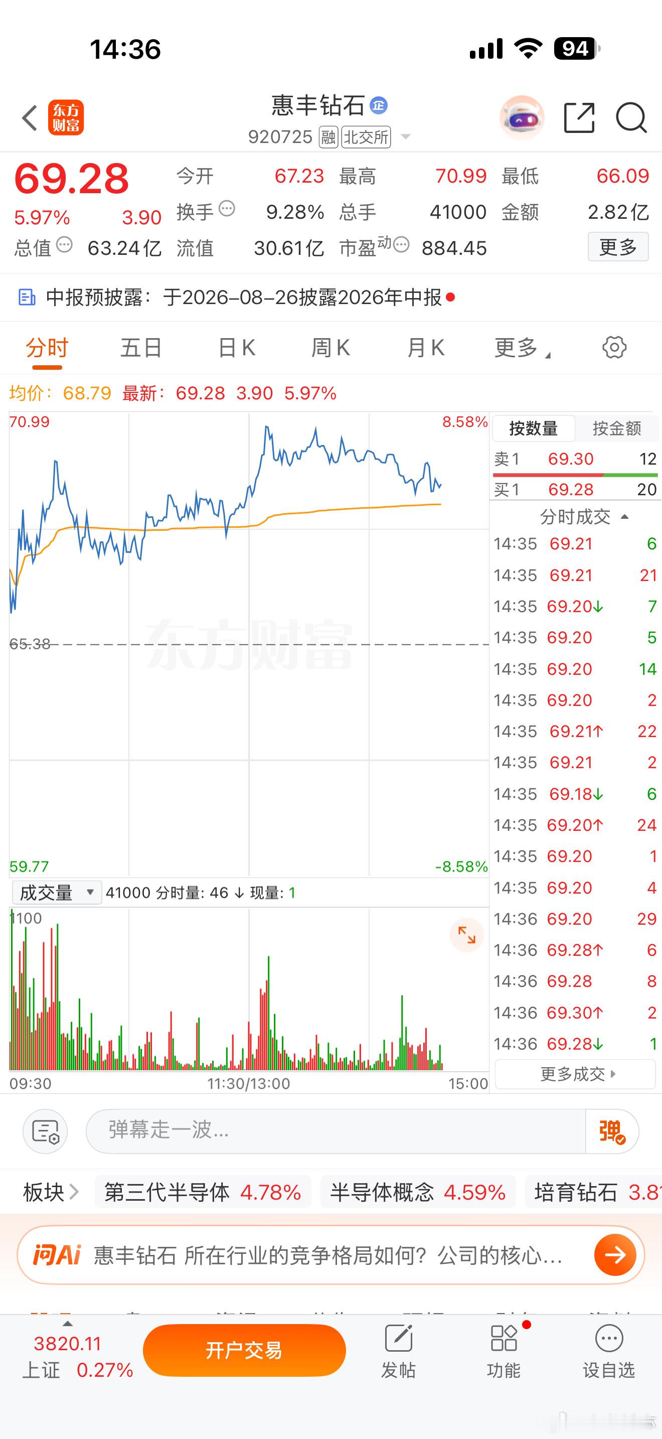 还是很看好的，大胆干！a股