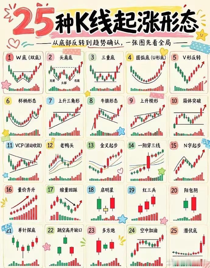 学习 ​​​