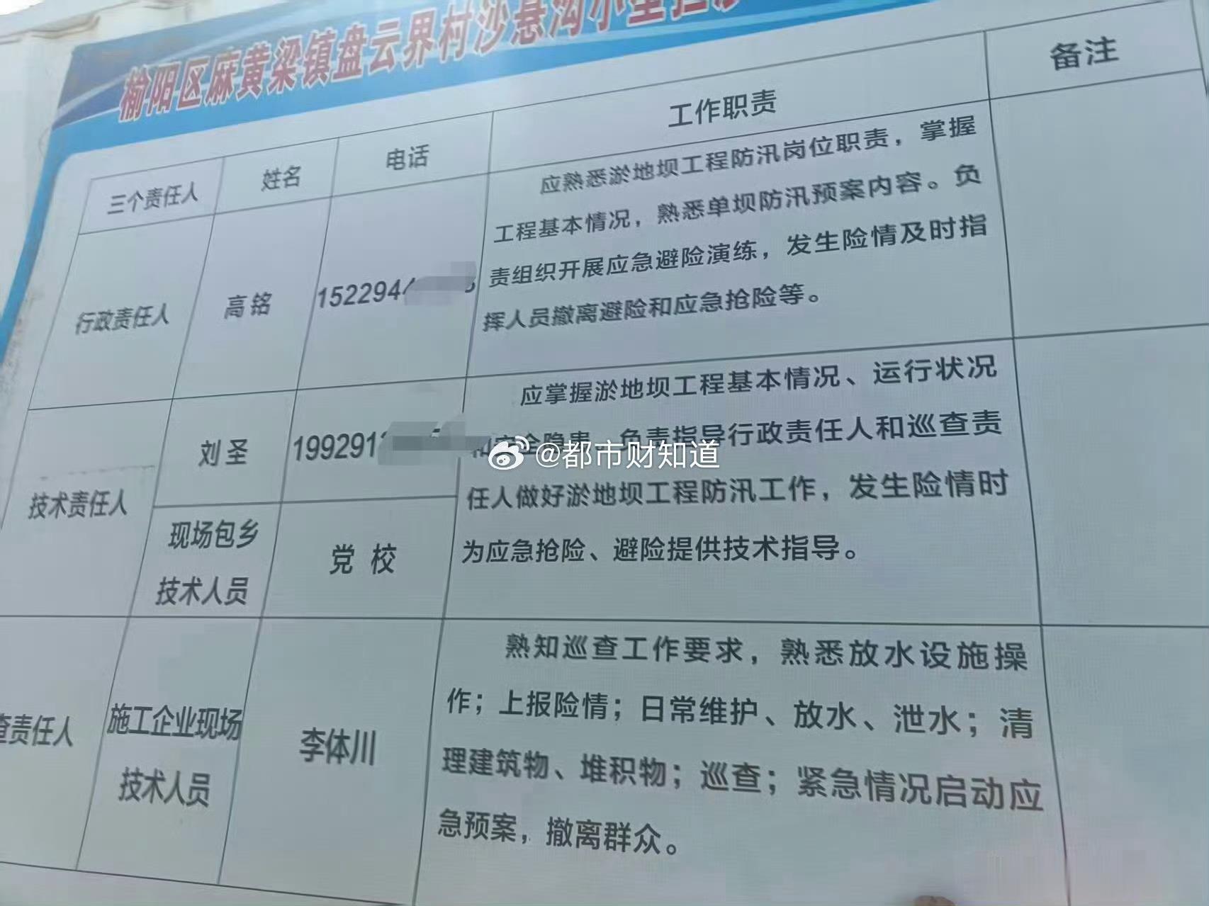 榆阳区麻黄梁镇沙悬沟拦沙工程公示牌：只晒一线工人，隐匿三方责任主体，为哪般？  