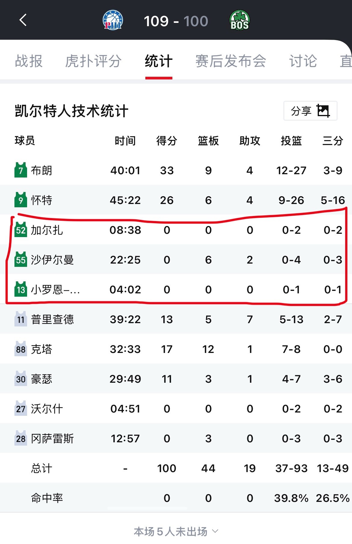 马祖拉谈到大胆的首发调整：“我们看到了几个战术层面上的东西，我们想试一试，给系列