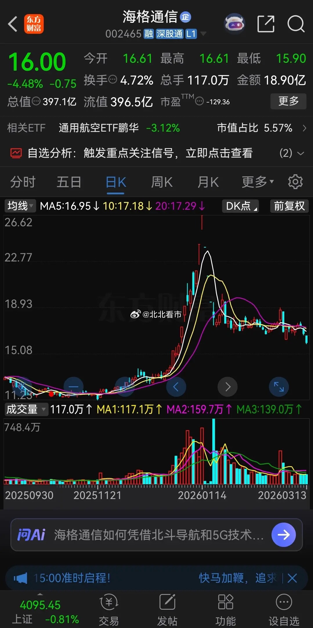 有股民说，追涨容易造成大亏。这个说法我不同意，只有追涨才能赚钱，抄底反而容易亏钱