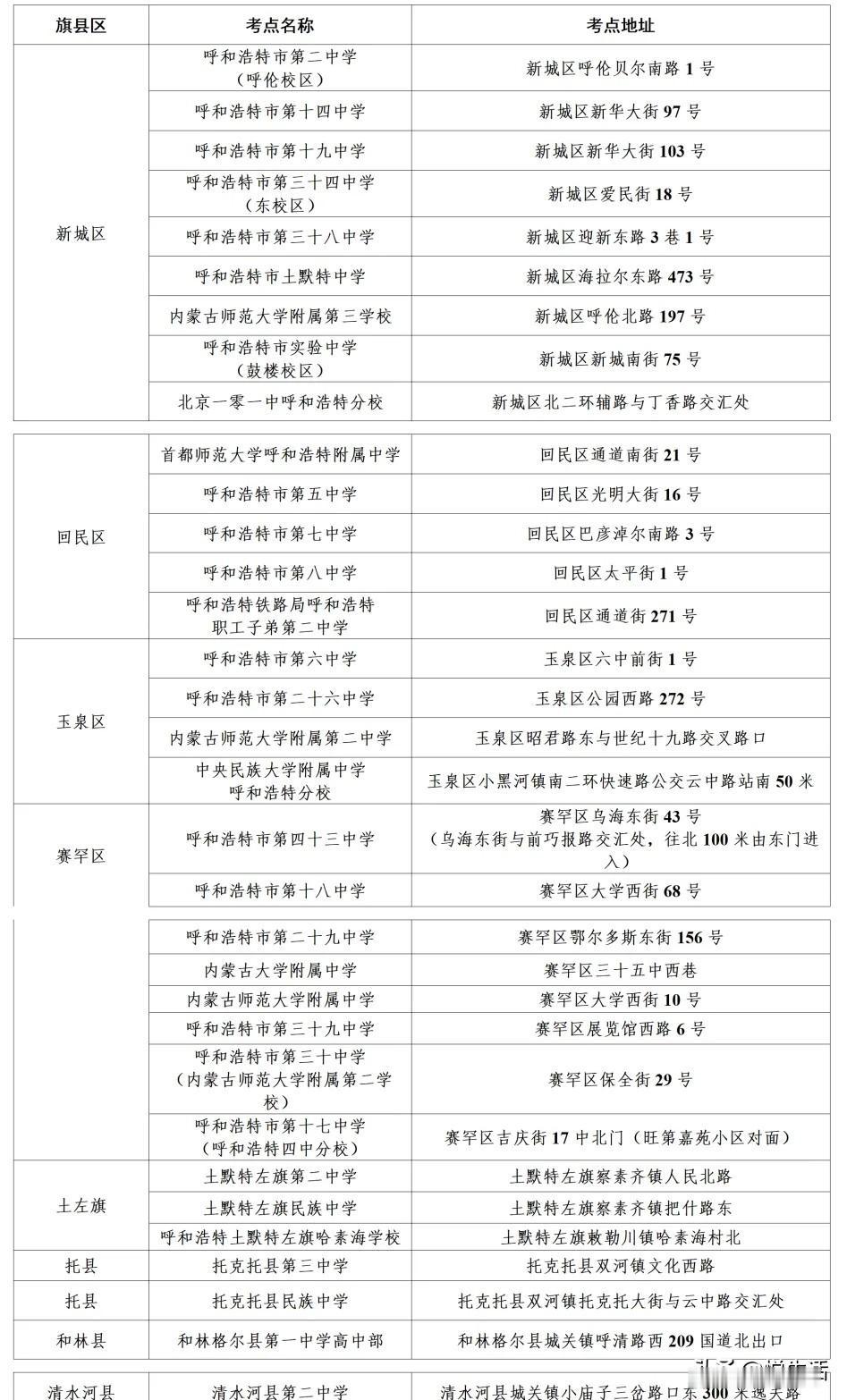 呼和浩特市2026年初中学业水平考试（中考）考点