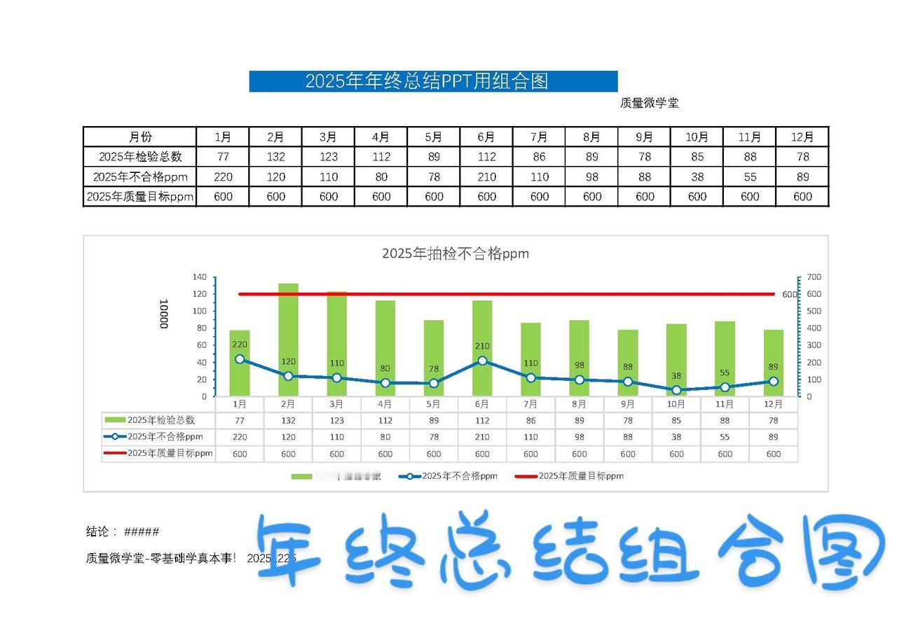 检验总数单位是万。每天跟我涨知识 学习规划 学习计划 涨知识