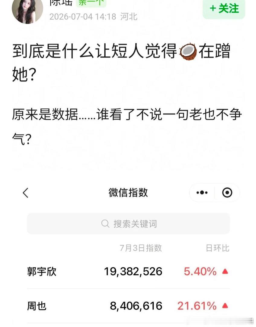 瓣组真的爱热闹，在拉表郭宇欣和周也的📊 