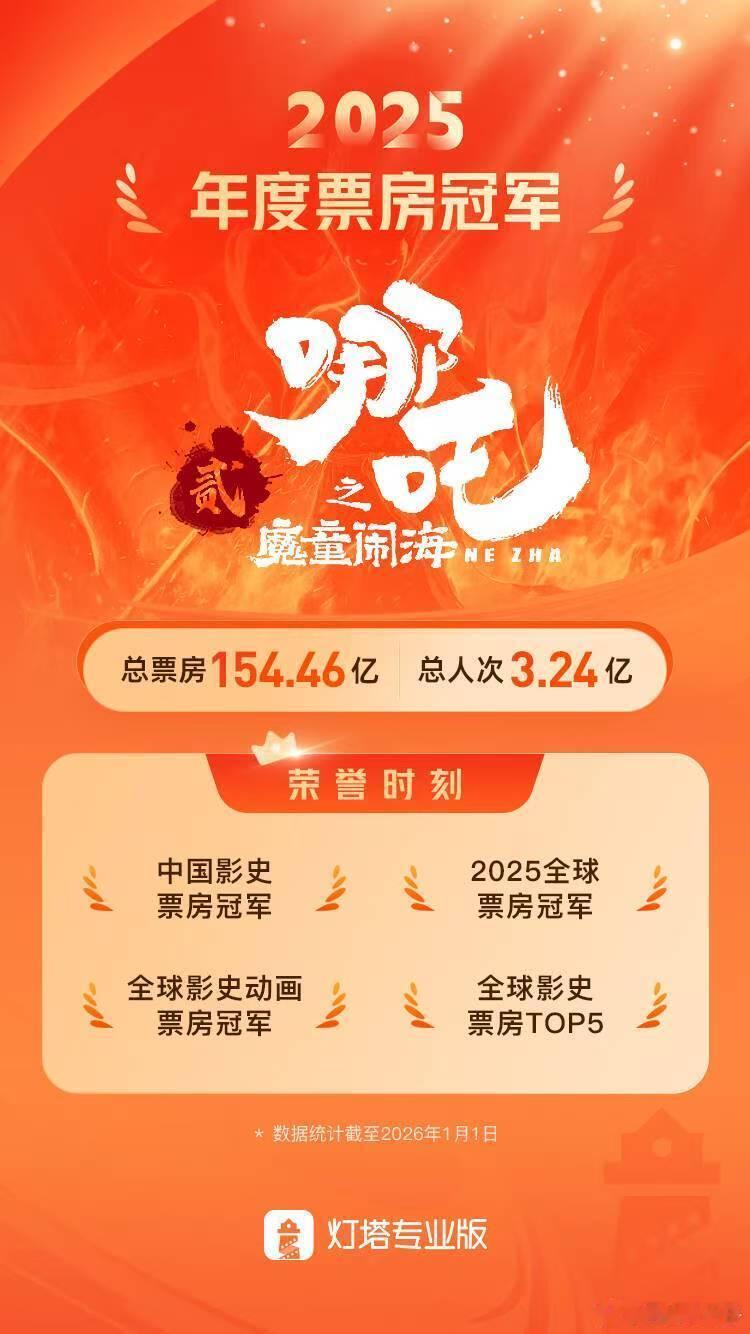 哪吒获奖无人站起惊蛰获奖全体起立继续抱团吧，继续内娱影视寒冬吧，你们再捆的紧留下