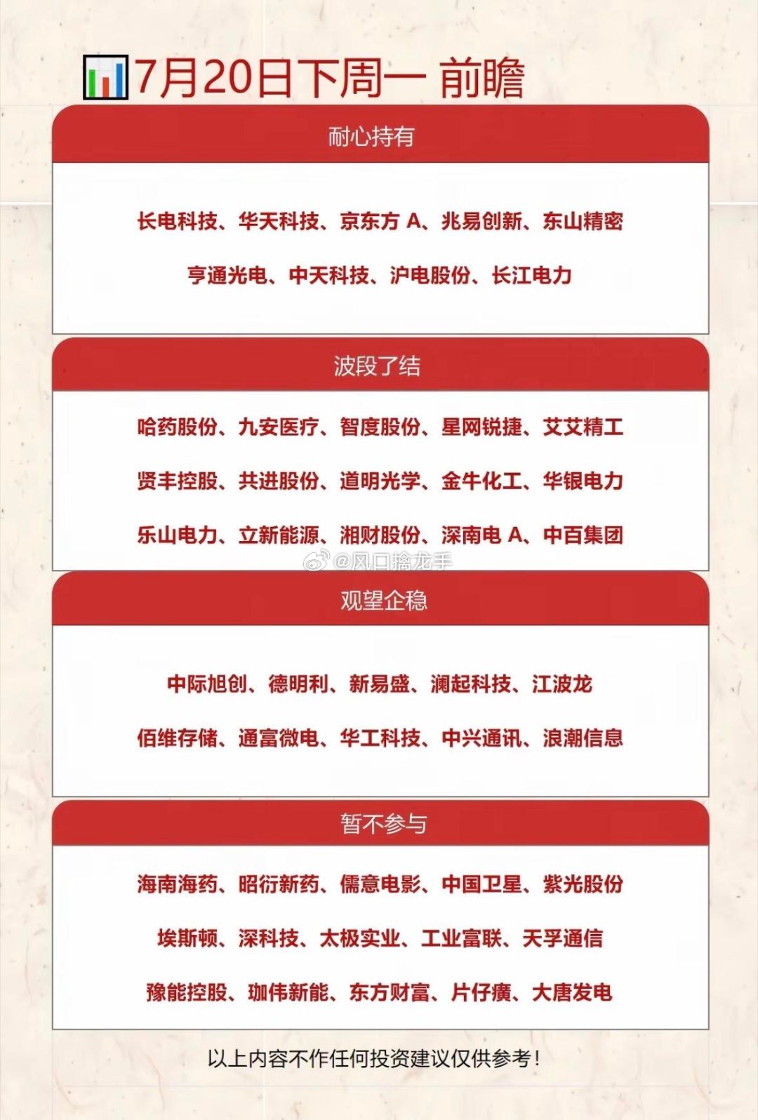 7月20日下周一投资前瞻｜持有、了结还是观望？这份操作锦囊收好⚠️盘面推演仅个人