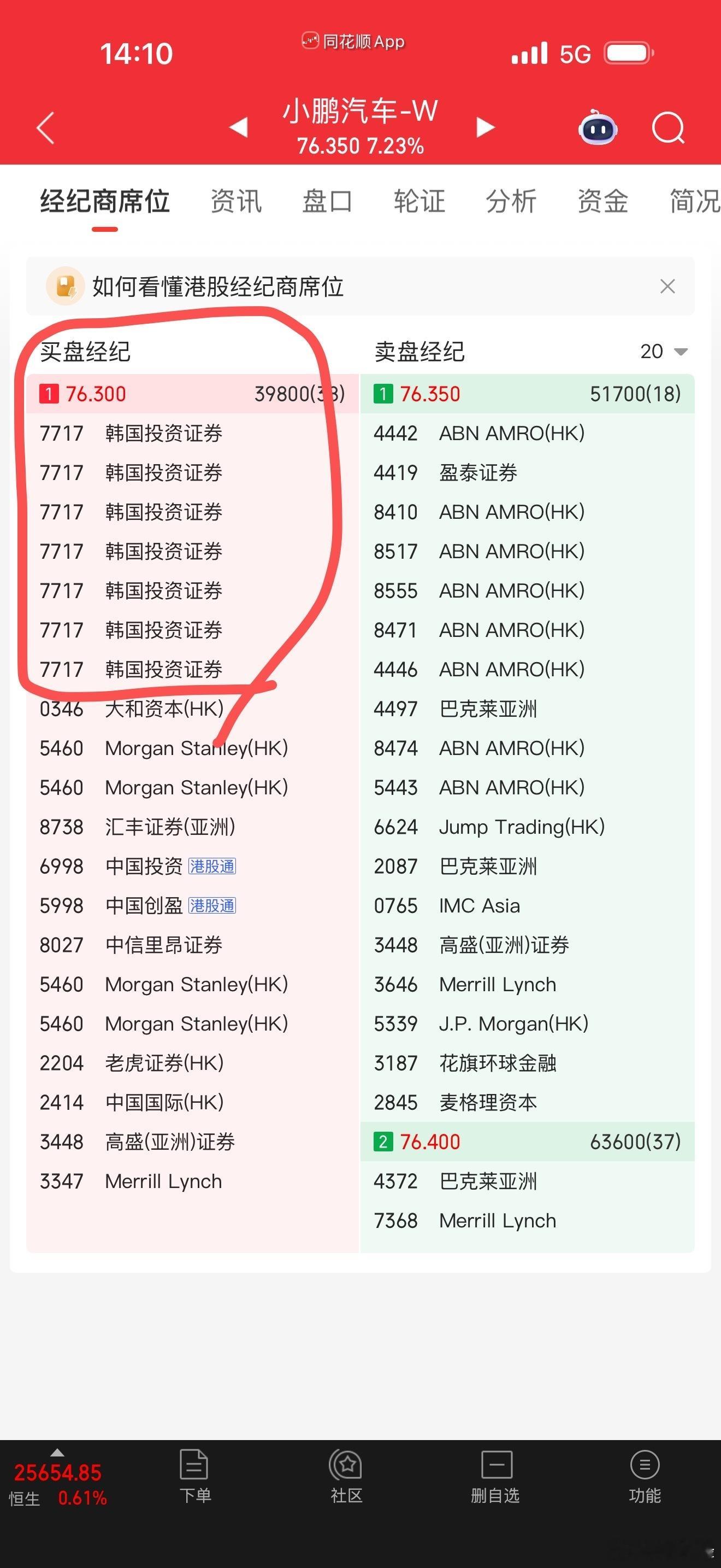 韩国买了一天了！