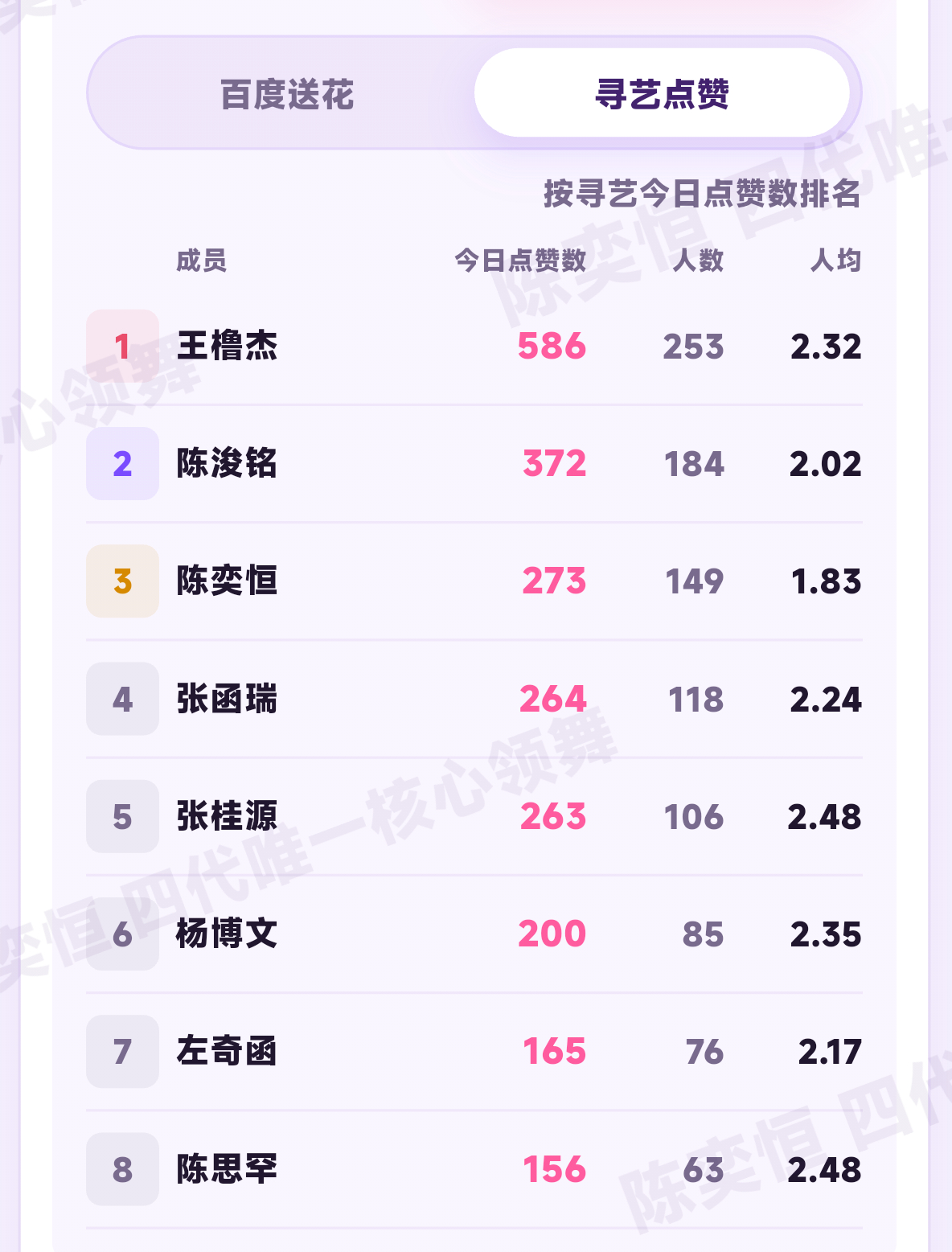 睡前做一下寻艺和送花‼️美好的一天从现在开始寻艺、送花现在都是第三‼️送🈵66