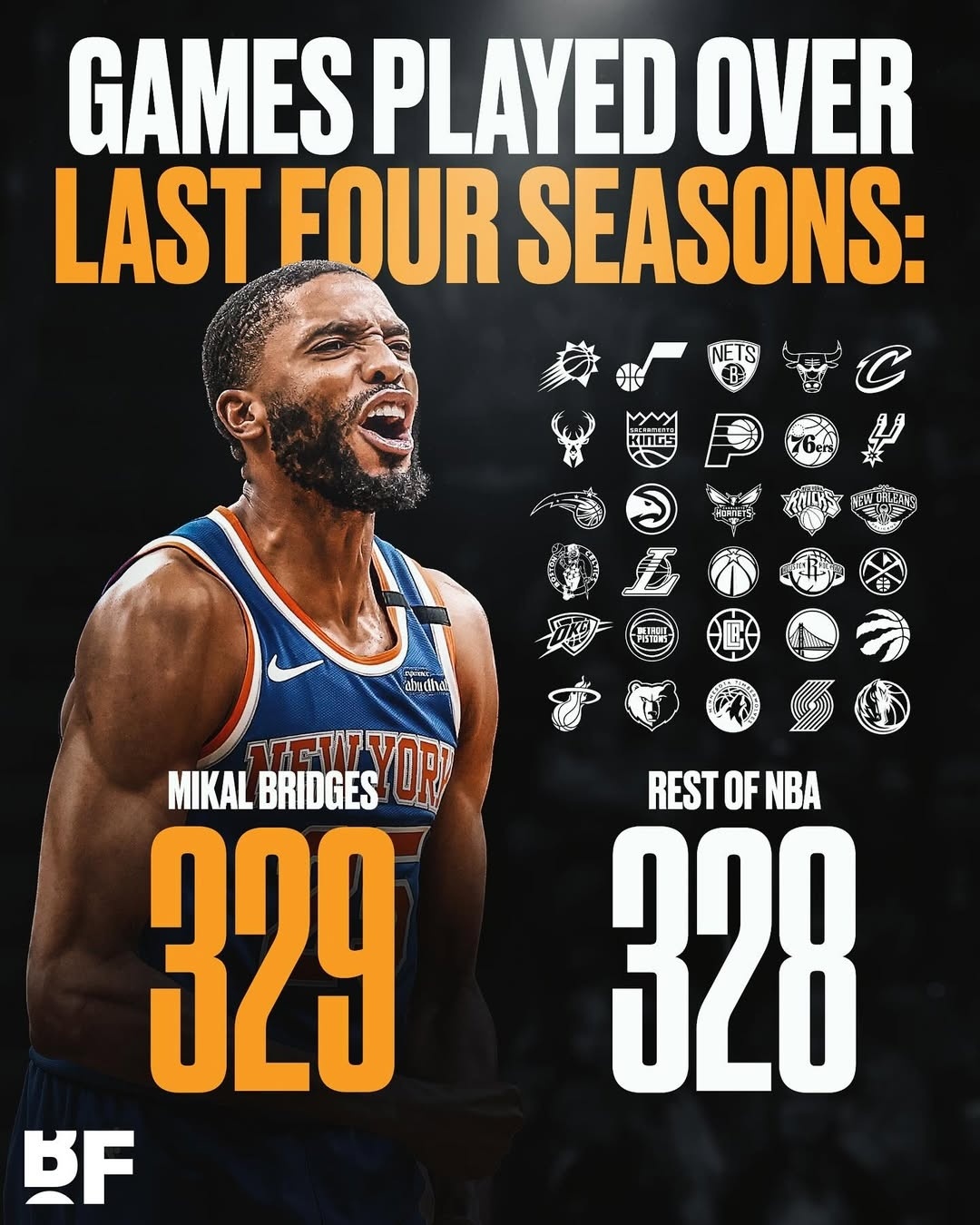 不得不说大乔果然是铁人啊！！！我的观赛搭子nba超季划 ​​​