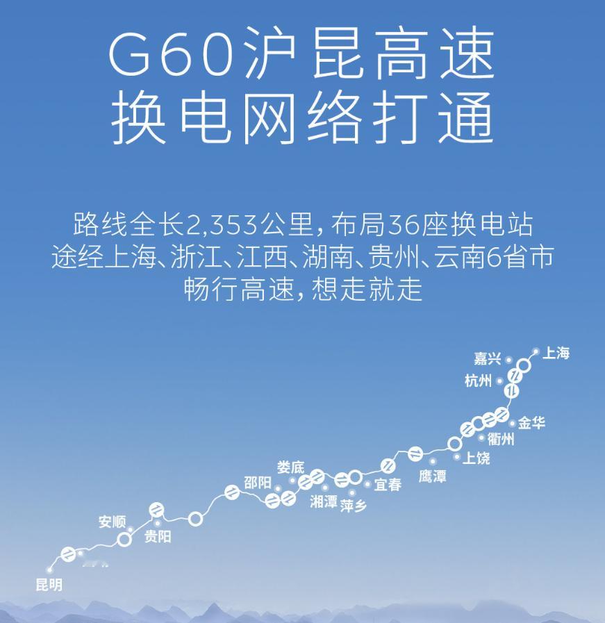 根据公开数据，蔚来在全国已经累计布局了2714座换电站，其中高速公路换电站为90