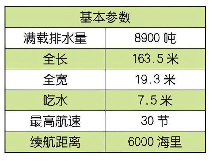 每天认识一件兵器 俄罗斯“无畏Ⅱ”级驱逐舰“无畏Ⅱ”（UdaloyⅡ）级驱逐舰是