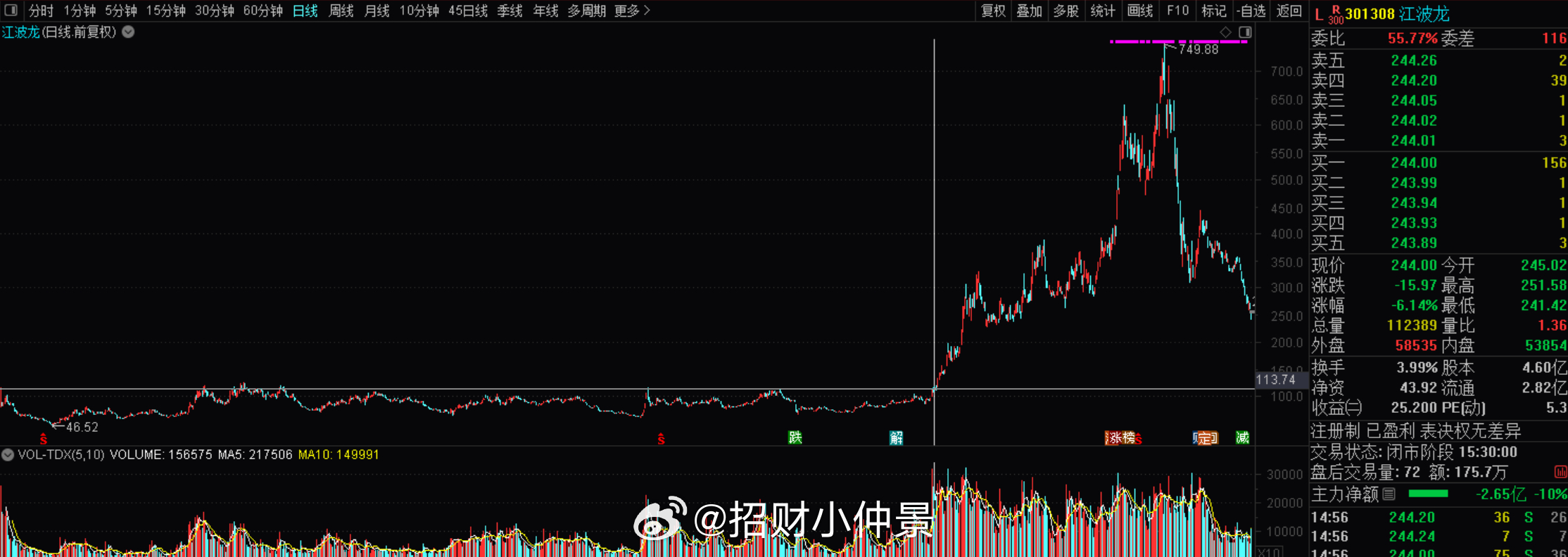 存储模组终究还是雷了，其实也不算雷，预期内的。低价存储颗粒用完，利润就大幅下滑了