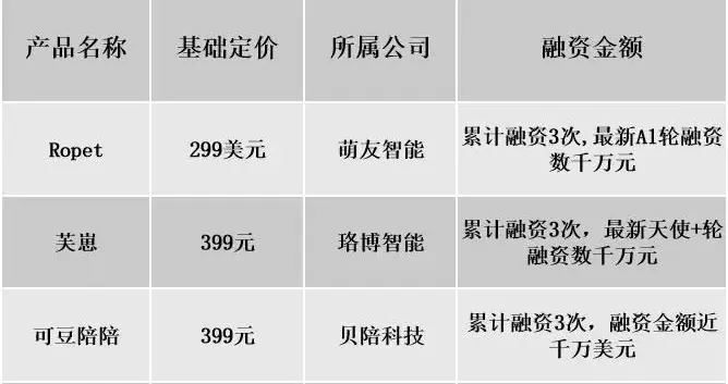 AI玩具，再造一個泡泡瑪特？