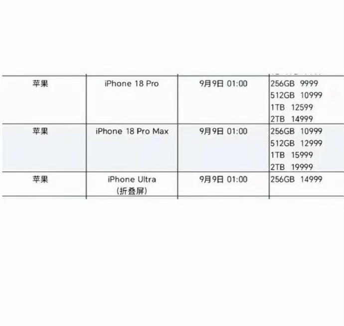 iPhone18Pro 9999起，
iPhone18Pro Max  1099