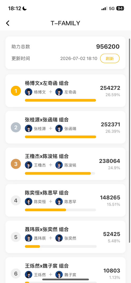 我晕😵💫 