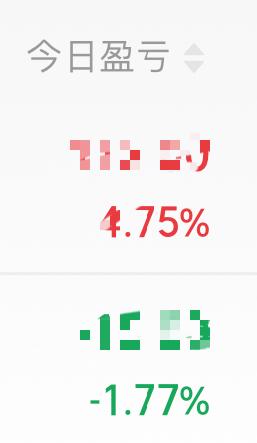 1层仓位不过是小打小闹，今天眼睁睁错失了15%涨幅的涨停板。都怪自己太贪心，我关